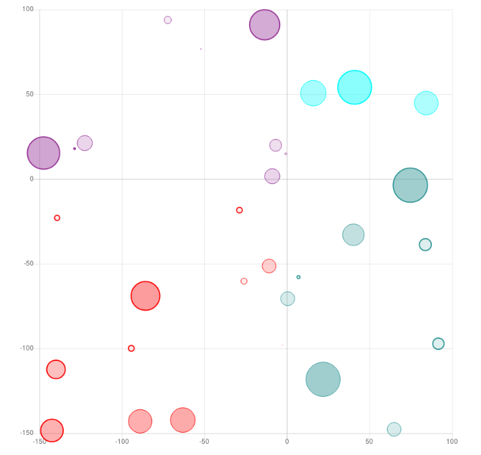 Chart.js