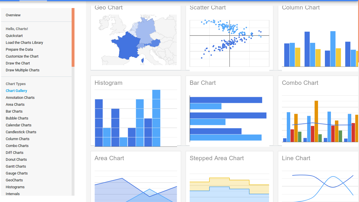 google charts