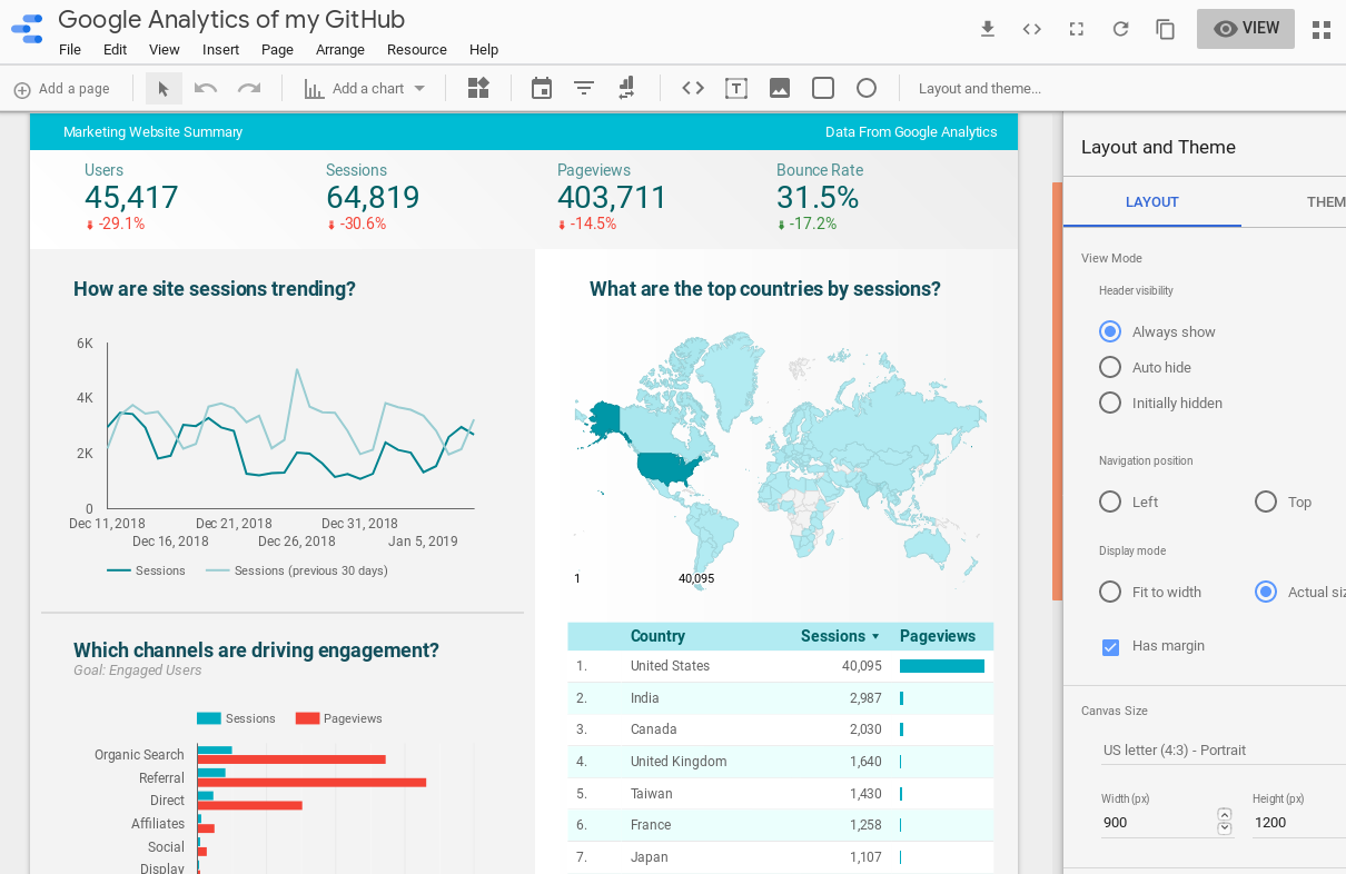 google data studio