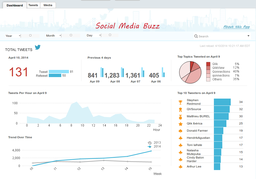 QlikView