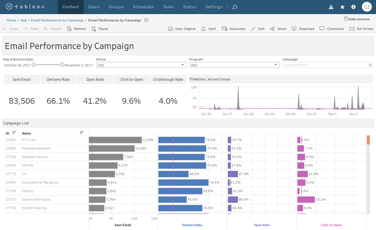 Tableau Online